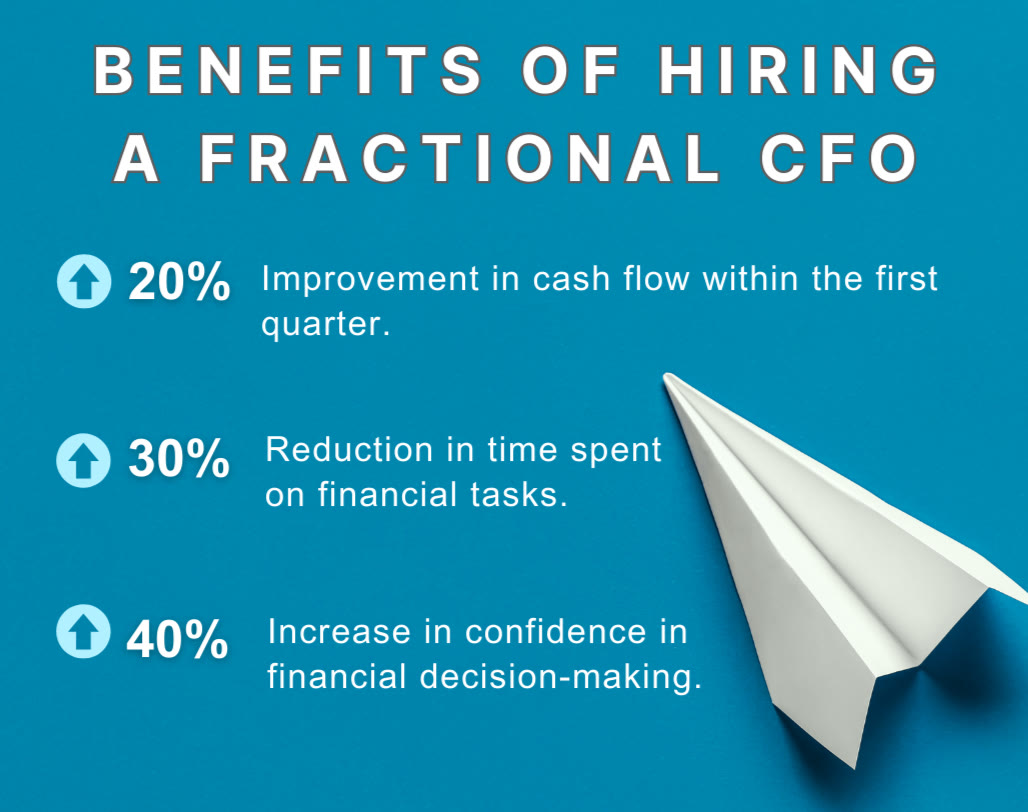 Benefits of a Fractional CFO